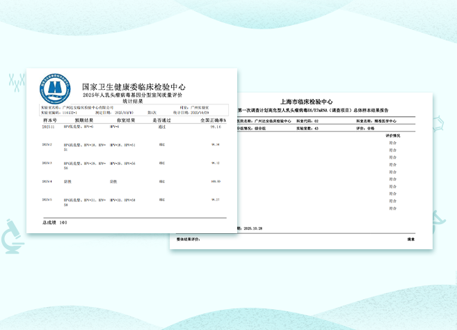 满分认证！！！达粤生殖道 tNGS 实力通过 HPV 基因分型与 E6E7 mRNA 两项室间质评！！
