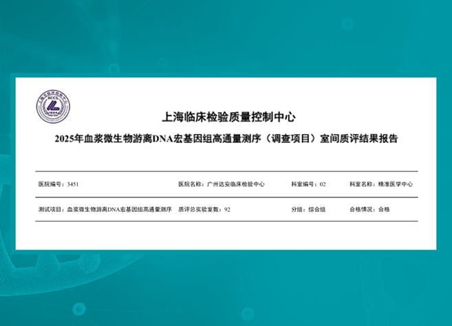 达粤高分通过2025年mNGS室间质评，，，，持续夯实检测服务质量